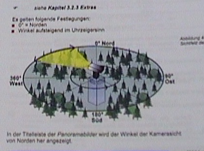 Schaubild der Funktionsweise